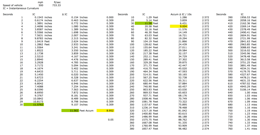 instantaneous_curvev2